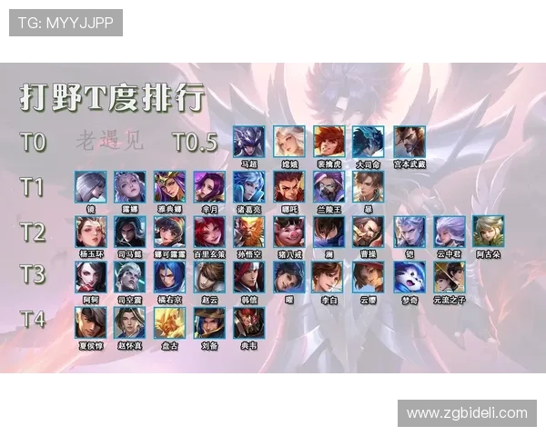 王者荣耀最新节奏排行榜揭晓JDG强势登顶引发热议