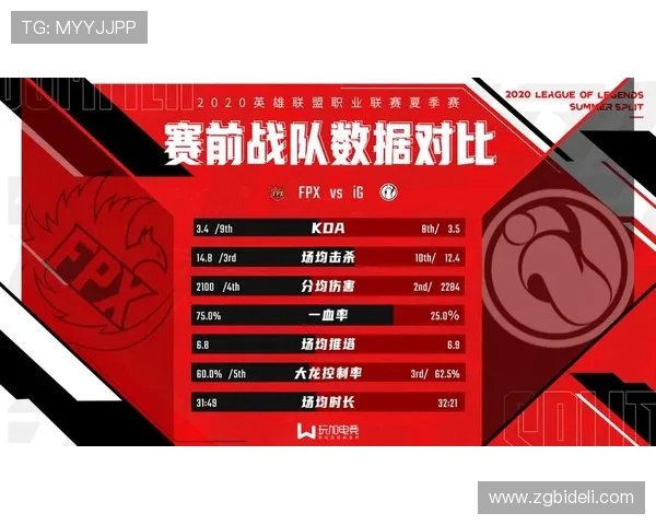 赛后分析：IG与FPX在团队协作中的优劣势对比与启示