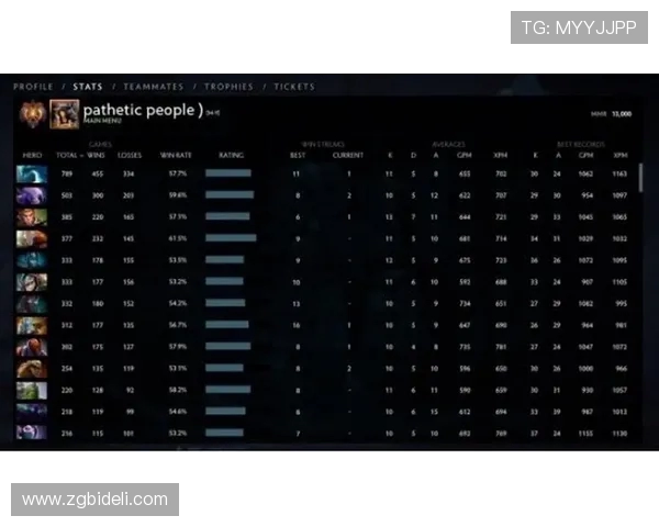 DOTA2战术排行榜更新WE战队荣登第八名引发热议